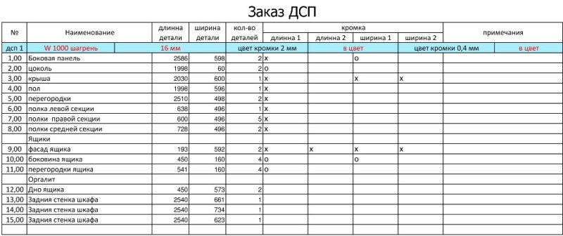 Заполненная таблица заказа распила ДСП